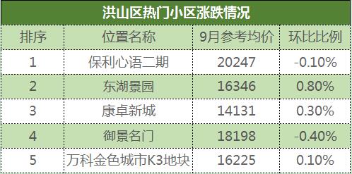 武汉下半年二手房价分析,最新武汉二手房价