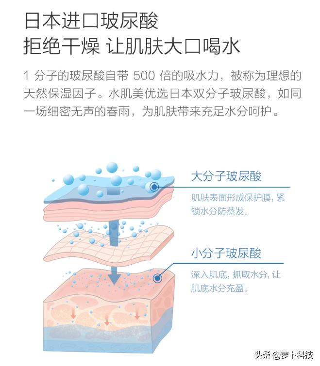 小米有品水肌美玻尿酸面膜,水肌美为什么只在小米有品