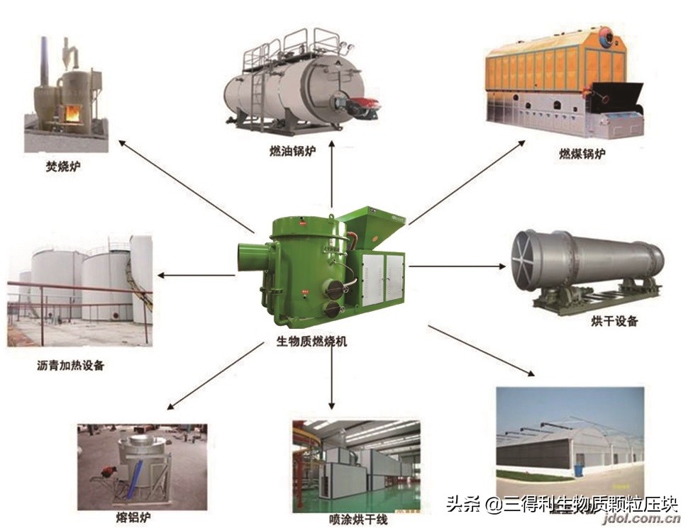 结焦的颗粒卖不出去怎么办？在颗粒压块全能燃烧机内燃烧不结焦