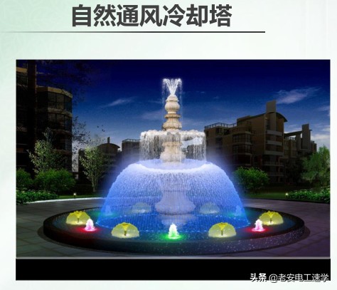 大型中央空调原理视频教程,循环冷却水系统是什么原理