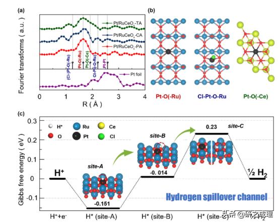 Nat.Mater.、Nat.Nanotechnol.、JACS、Angew、AM、EES等大合集