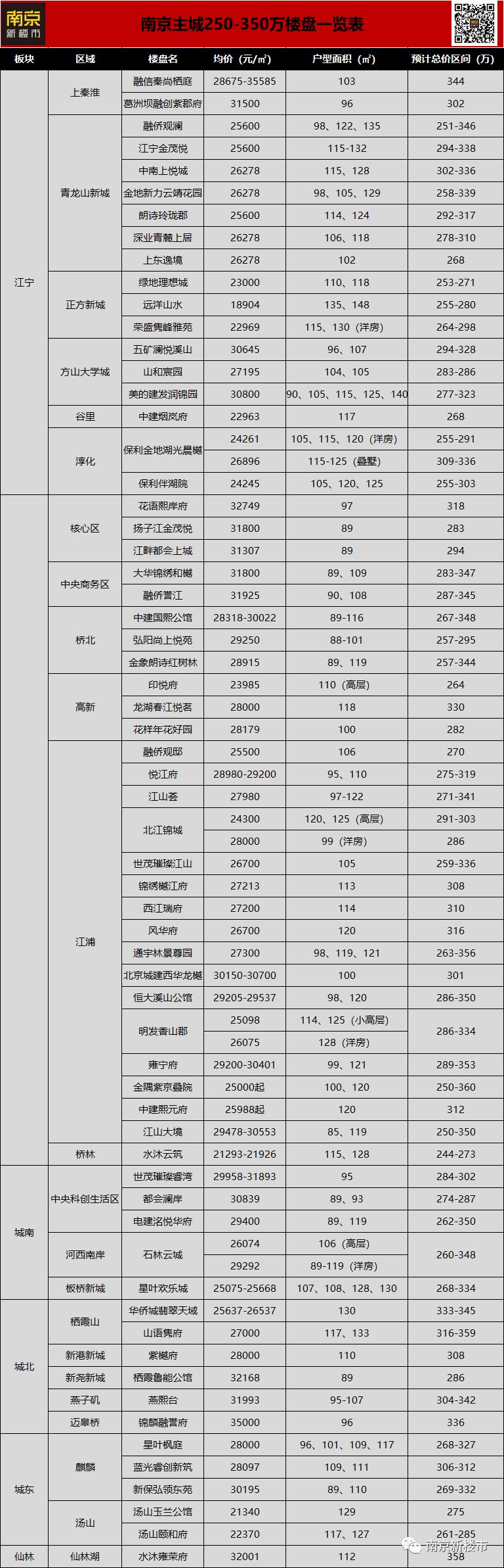 工作4年月薪一万,月薪1万在南京能买得起房吗