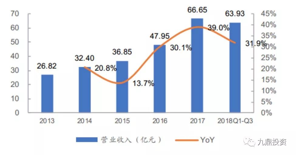 床垫行业检测报告,床垫可行性研究范本
