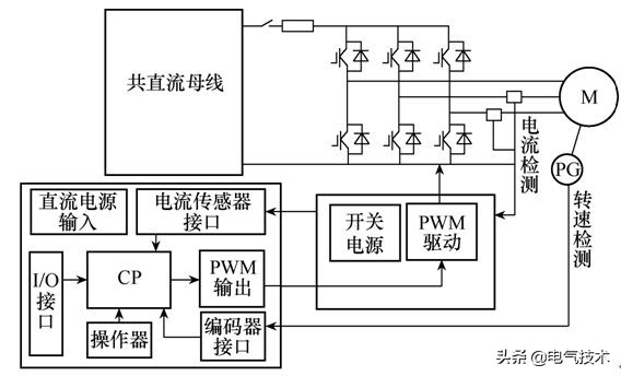 油田抽油机节能控制柜原理,常规游梁式抽油机节能改造