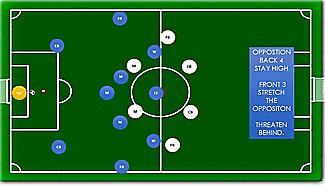 4-3-3阵型讲解,4-3阵型搭配