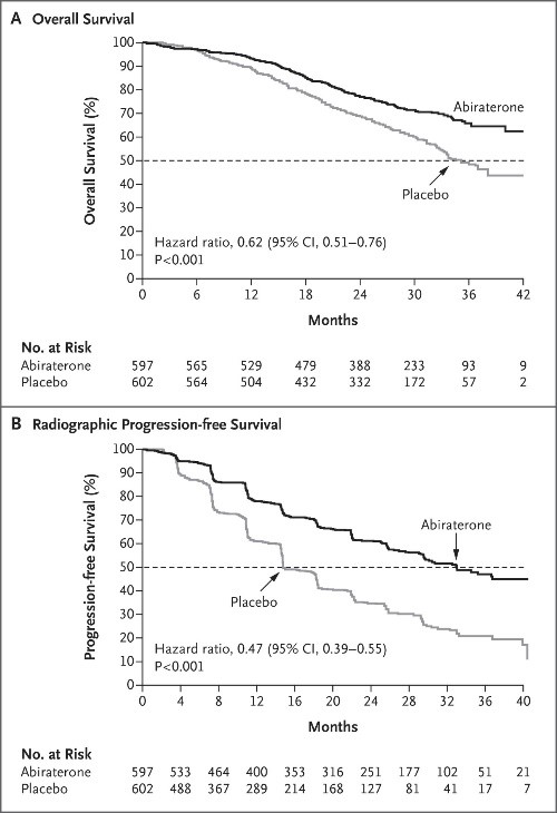 前列腺癌靶向药综述,前列腺癌指南必背知识