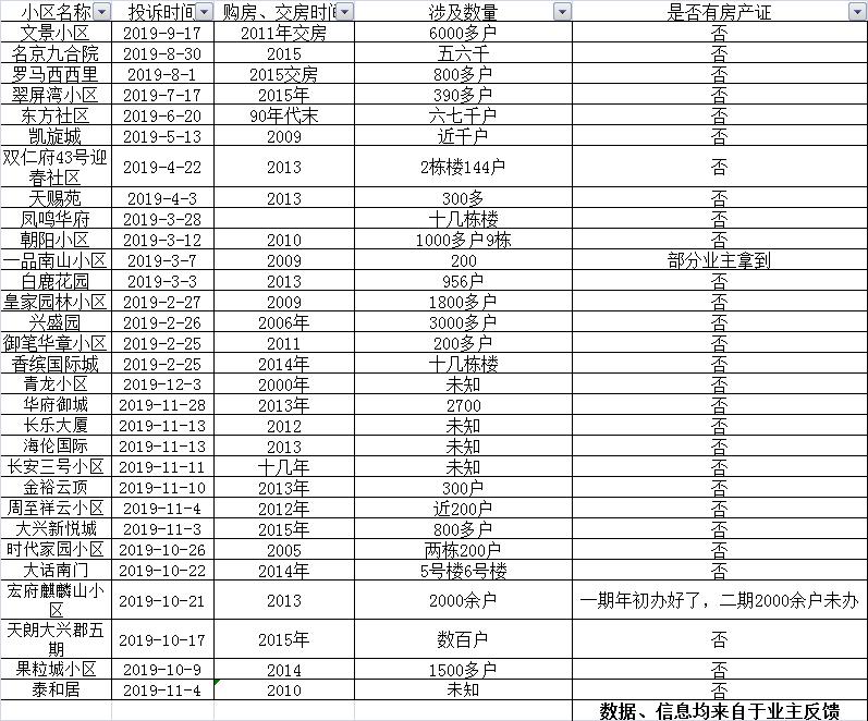 违建房建设时监管不到位,房子违建了办不下来房产证怎么办