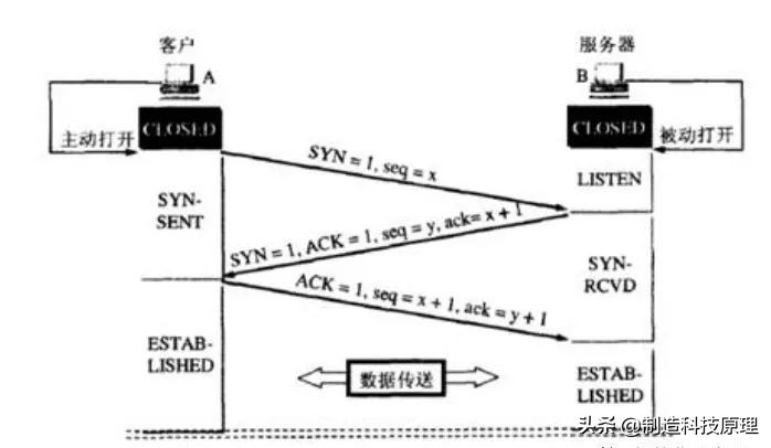 计算机网络基础知识总结,计算机网络基础知识总结菜鸟教程