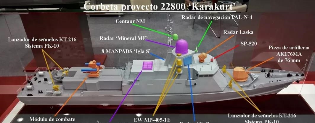 俄罗斯海军小盾舰,俄罗斯小盾舰船