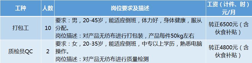 南海招工6000元以上,佛山南海五险一金工作