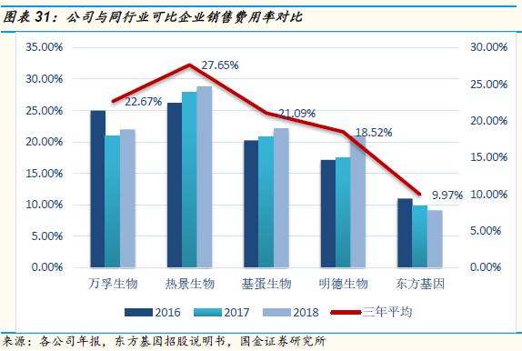 万孚生物2023年目标价,万孚生物最新上市消息