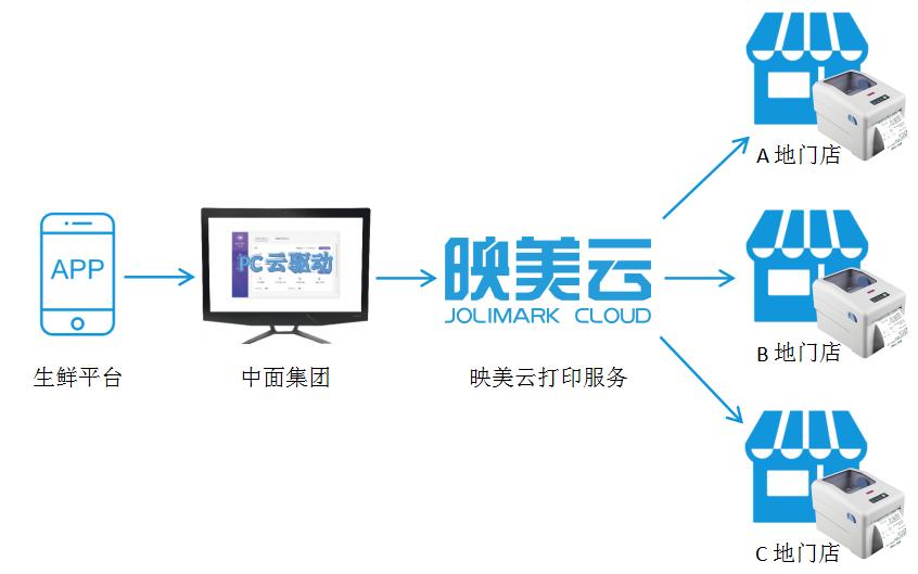 映美云×中面集团丨“鲜”行一步，递送好品质