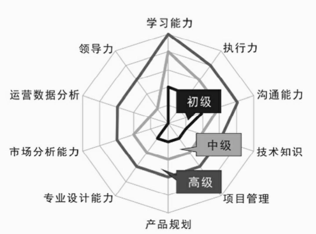 呕心整理,excel数据统计汇总图表可视化