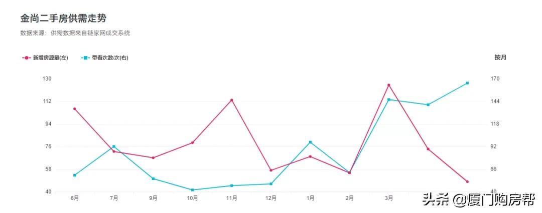 金尚小区房价一览表,金尚小区2000年时的房价