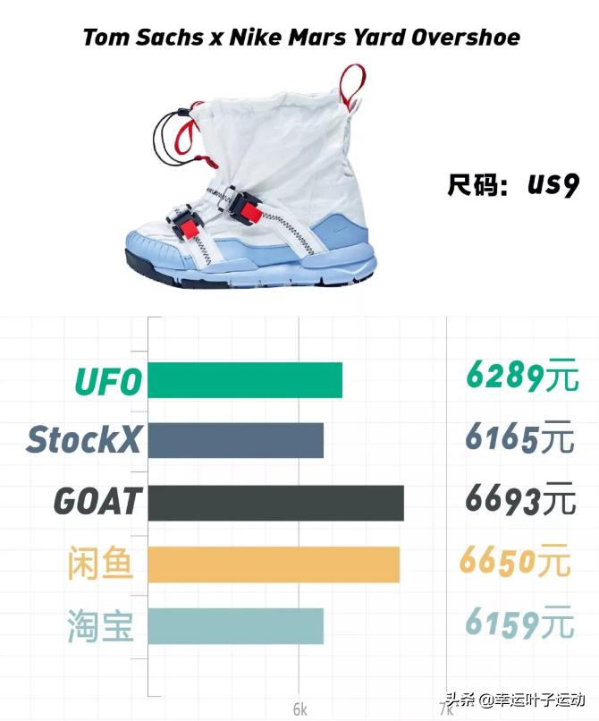 yeezy系列历史上最畅销鞋款是什么,yeezy一千以内的鞋