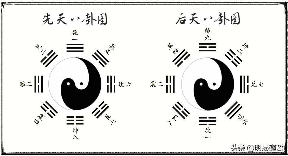 易经先天八卦和后天八卦的区别,易经以先天八卦制约后天八卦