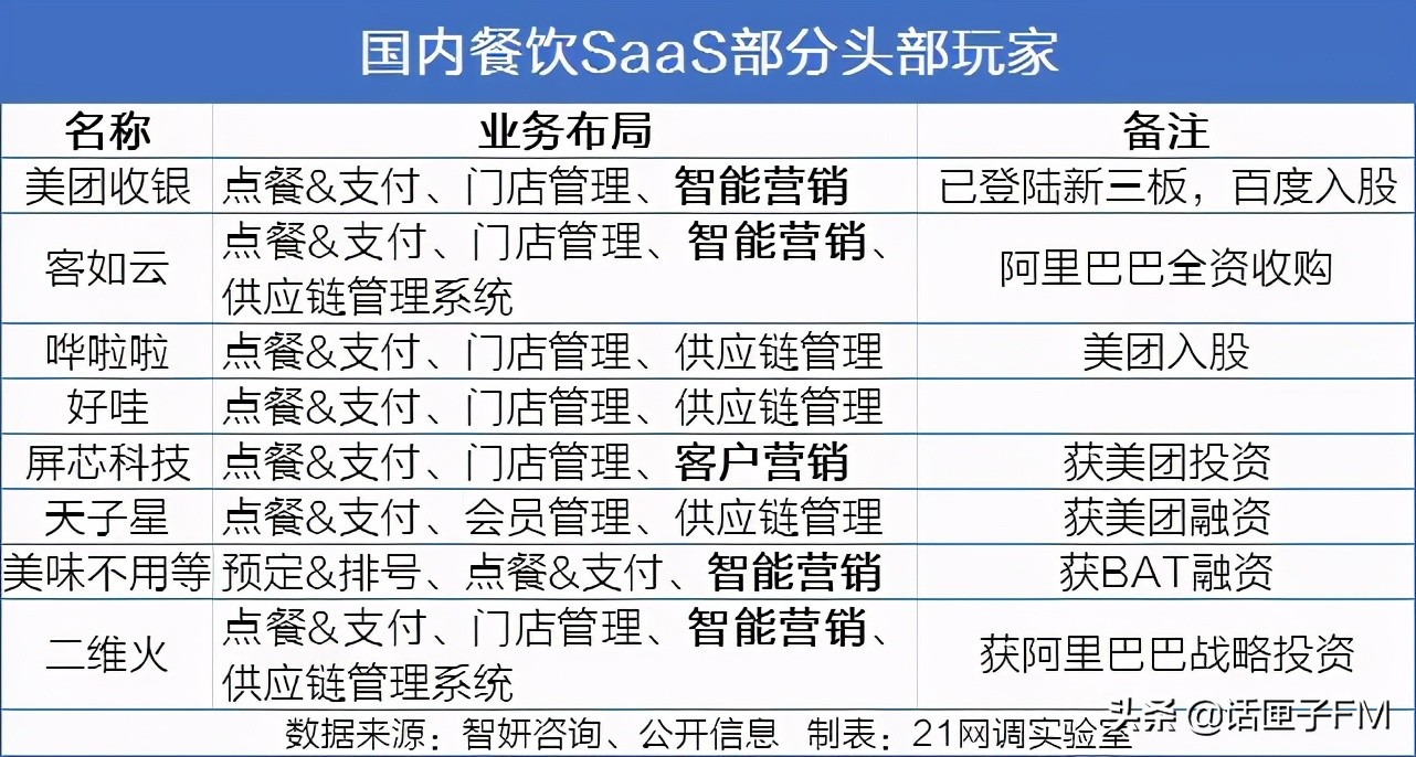 免费的扫码点餐不需要先结账,选择权还给消费者吗