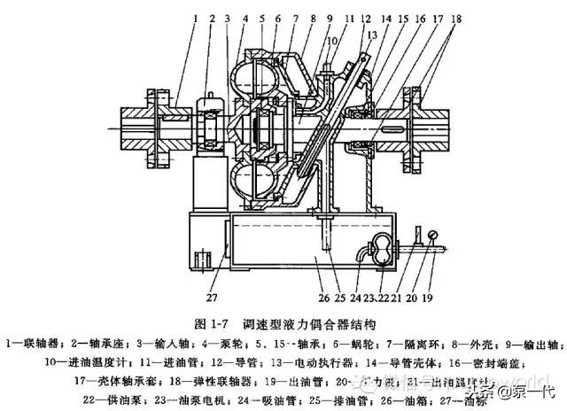 联轴器选用技巧,联轴器选用计算视频
