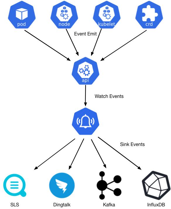 阿里开源事件,阿里巴巴开源的事务框架
