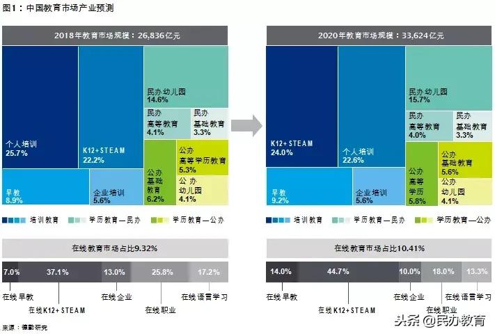 2019年教育报告 (新时代教育发展报告)