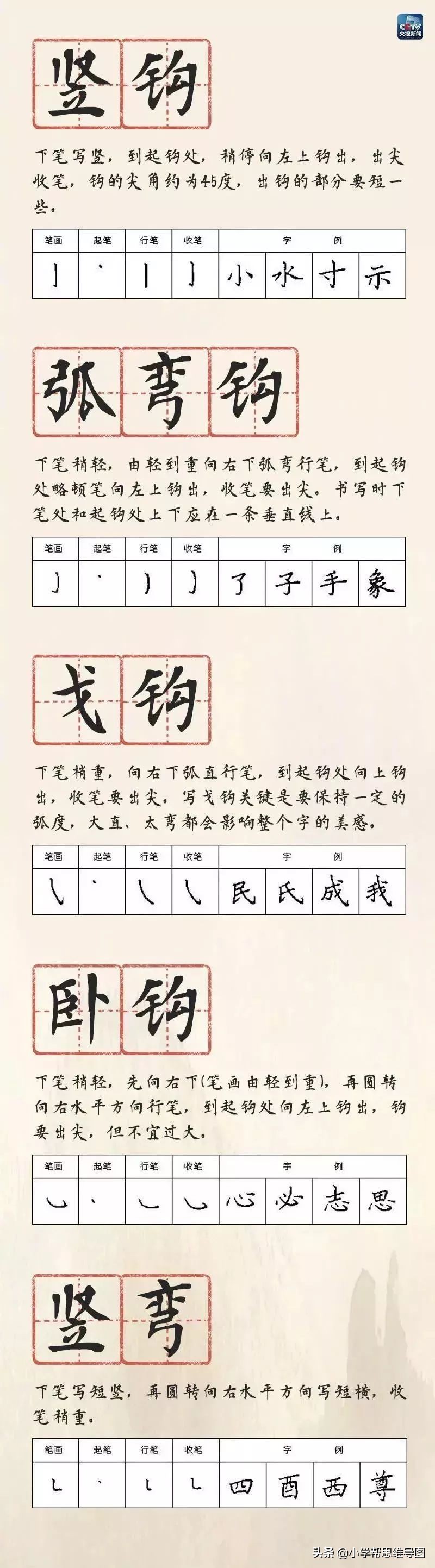 小学一年级下册语文生字笔画顺序,一年级必练基本笔画书写