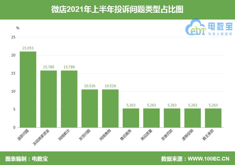 「电诉宝」提现难?“微店”以商家没有交保证金为由拒绝提现