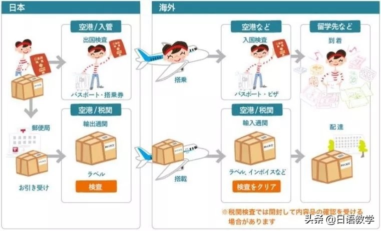 日本留学丨买了东西要怎么邮寄回国?