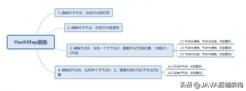 面试28k职位，面试官从HashCode到哈希给我上了一课