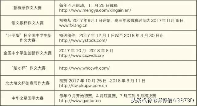 专科自主招生是什么意思,自主招生考哪些科目