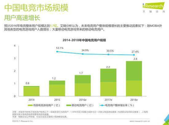 王思聪电竞选手身价,王思聪电竞俱乐部投资多少钱