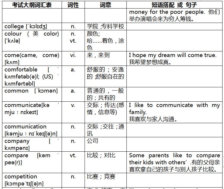 奇速英语重点辨析,速记中考英语词汇2023