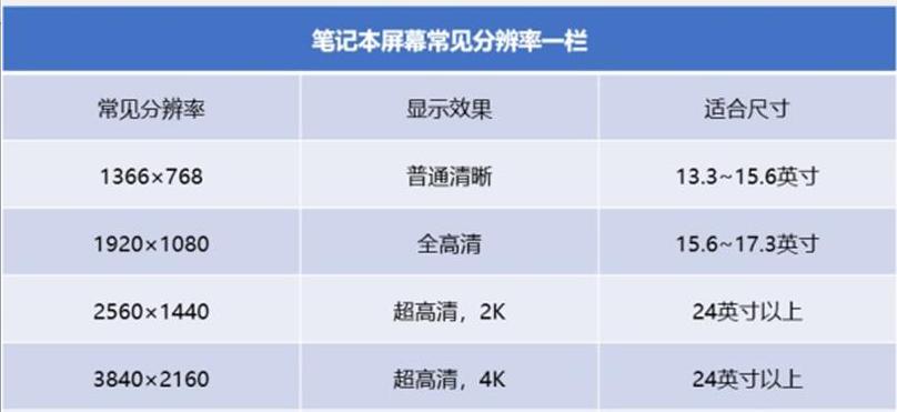电脑tn屏幕和ips屏幕区别,显示器tn屏和ips屏哪个好