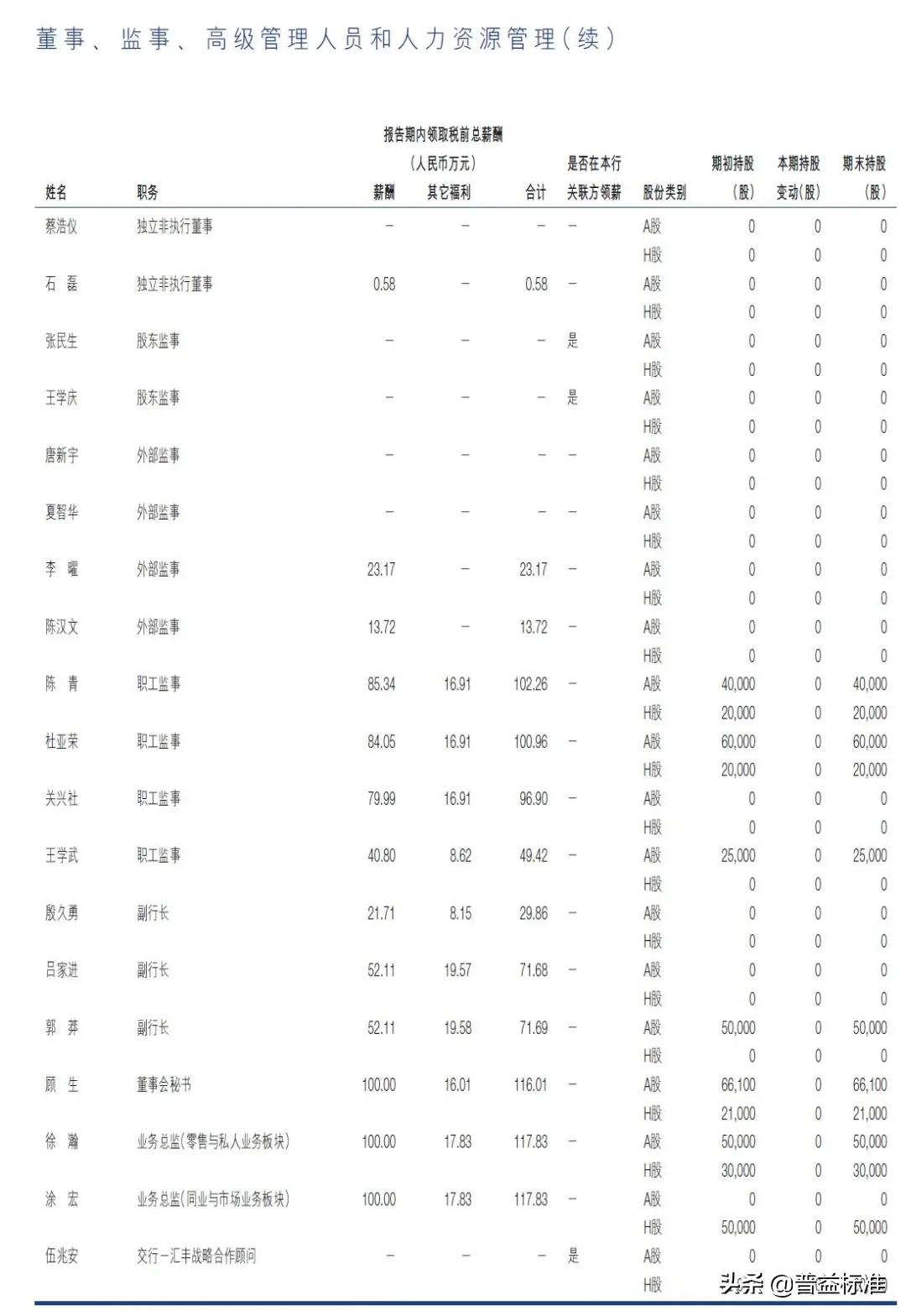 六大银行职工工资待遇情况,六大行2020职工平均薪酬