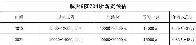 你是我的荣耀于途后来干什么了,你是我的荣耀于途成为了什么