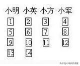 小学二年级数学:必学奥数习题+答案,拓宽思维,提升能力!