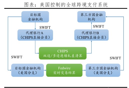美元在俄乌冲突时期的涨跌,美元强势对俄罗斯有影响吗