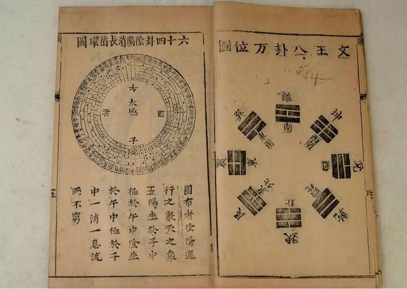 中国上古十大奇书之谜,中国上古奇书记述宇宙的机密