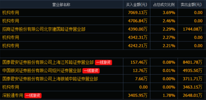 股市的三大博弈关系,股市三大危机