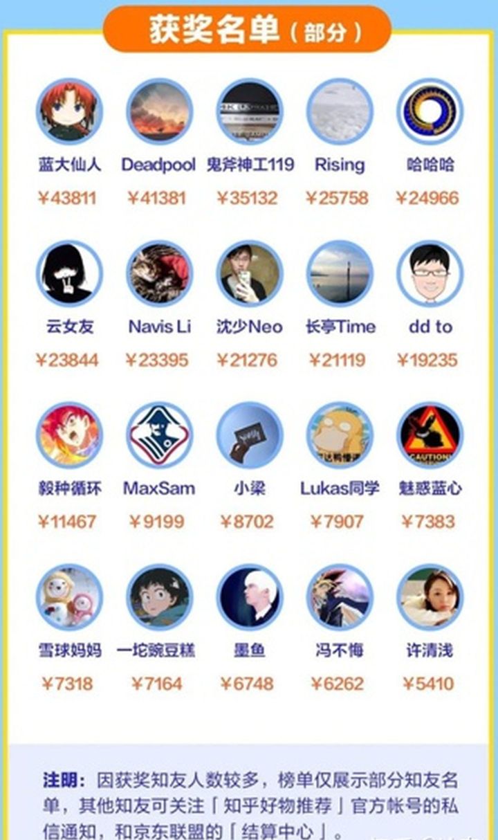 那些可以赚钱的副业1.5万字详细讲解没耐心的请划走