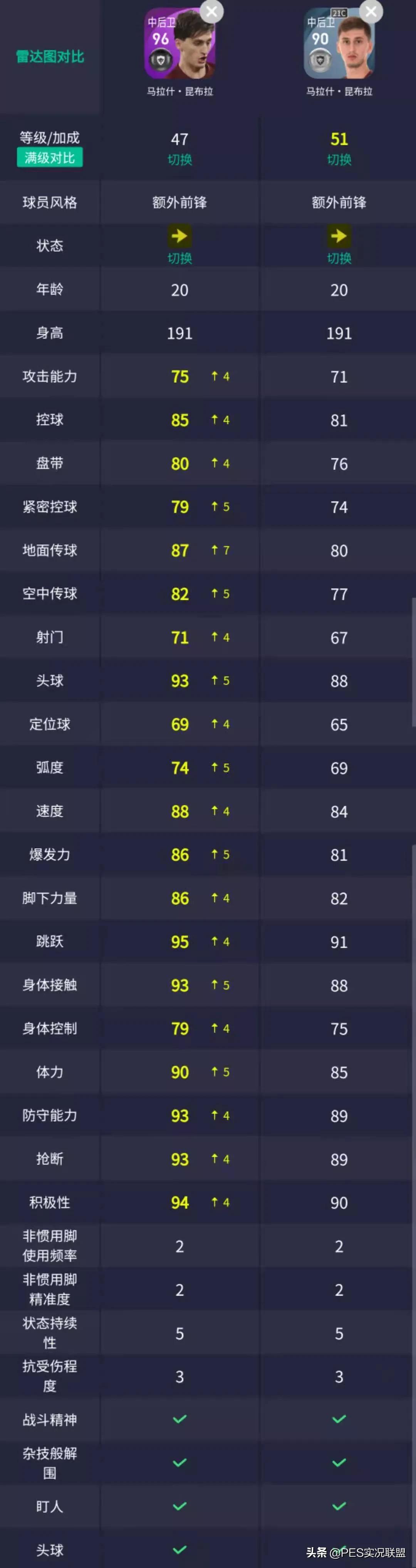 意甲拉齐奥罗马分析,意甲罗马对拉齐奥分析