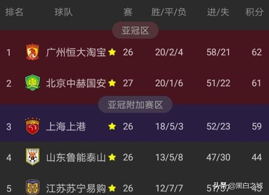 亡羊补牢还有救吗,国安继续争冠在此一战