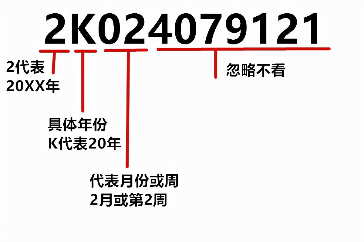 电脑电源条码怎么看正常日期,1分钟看懂电码