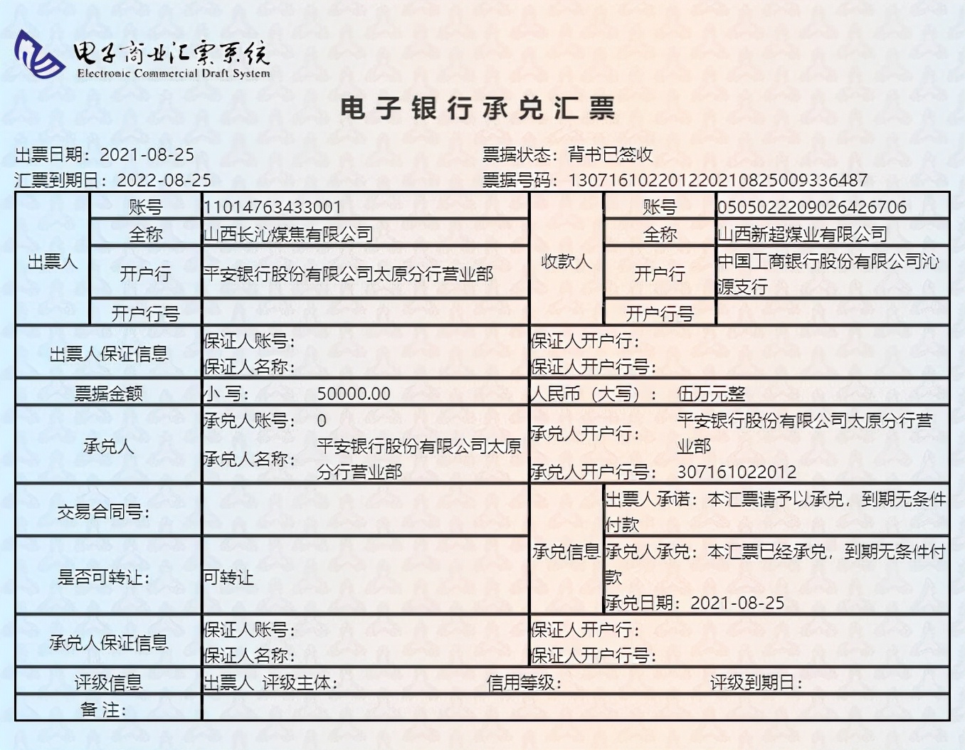 银行汇票年贴现率是多少,2021年承兑贴现利率