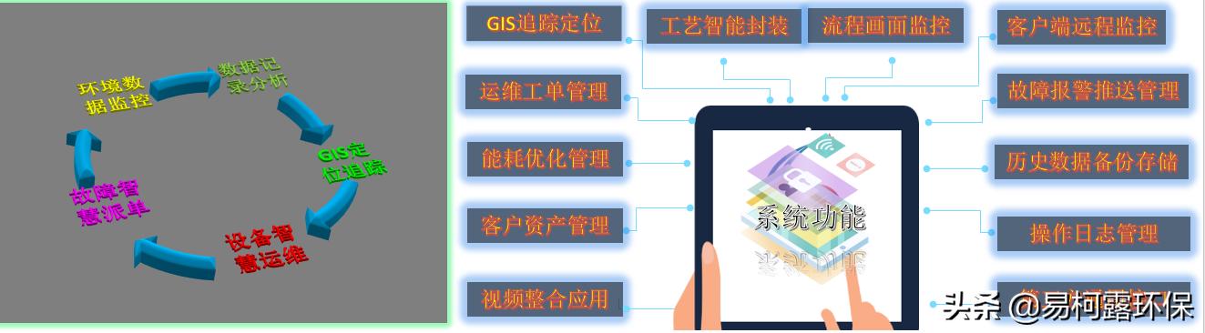 鐜繚绠″鍩硅,浼佷笟鐜繚绠″