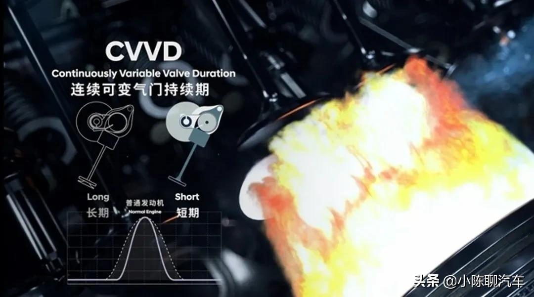 第五代途胜l的1.5t发动机解析,cvvd技术车型有哪些