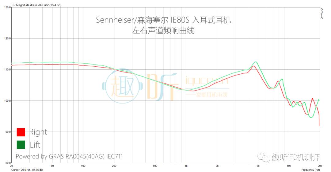 sennheiser耳机重置,森海塞尔ie80s耳机海外版