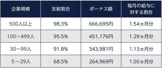 日本奖金发几个月,日本政府发放5万补助多久到账