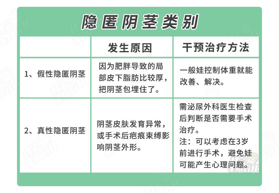 错不起!娃包皮长、丁丁小...7大*处私**异常,立马送医
