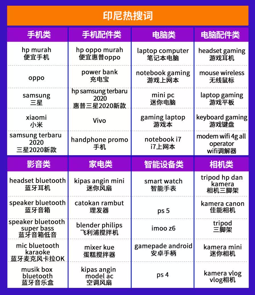 东南亚消费电子的夏天，这些产品好卖易爆单