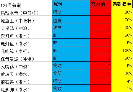 口袋妖怪究极绿宝石4所有攻略,口袋妖怪究极绿宝石4完全攻略